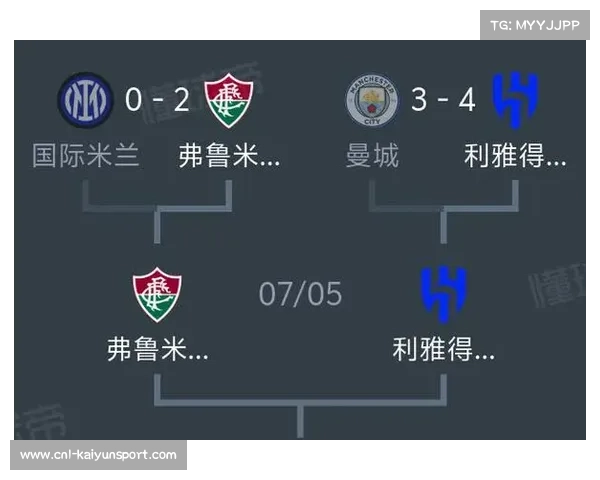 2026美职联赛季结束日恰逢世界杯年，赛程安排受关注